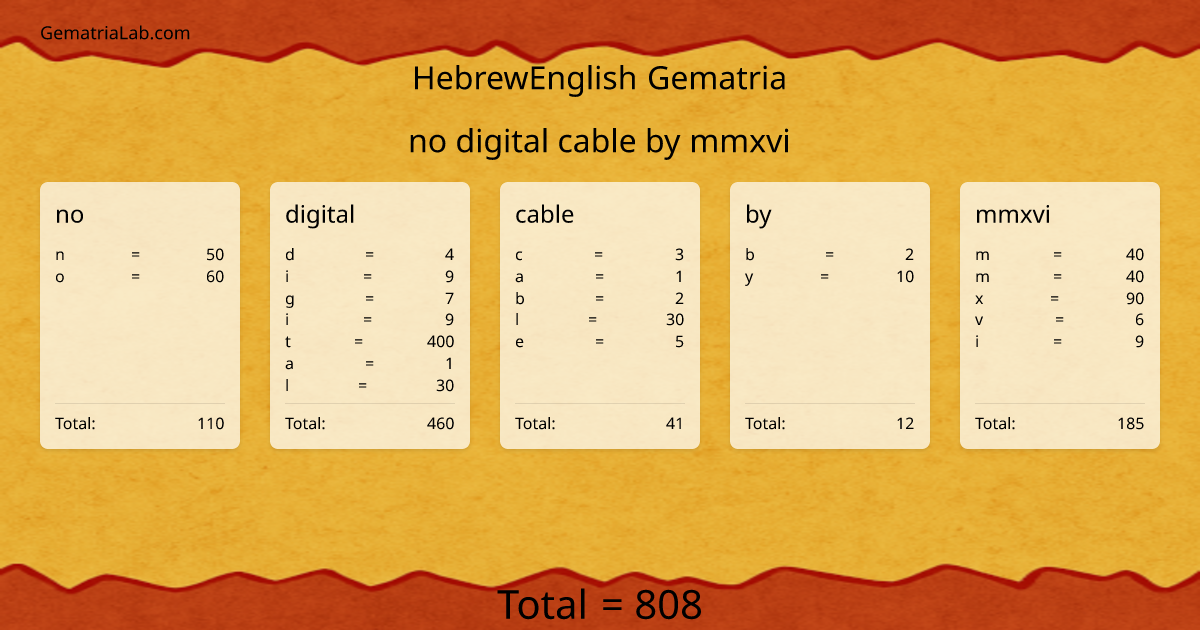 no digital cable by mmxvi in hebrewEnglish Gematria